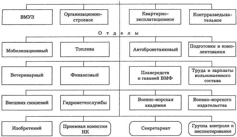 РКВМФ перед грозным испытанием РКВМФ перед грозным испытанием