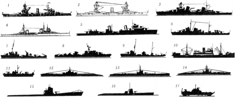 РКВМФ перед грозным испытанием РКВМФ перед грозным испытанием