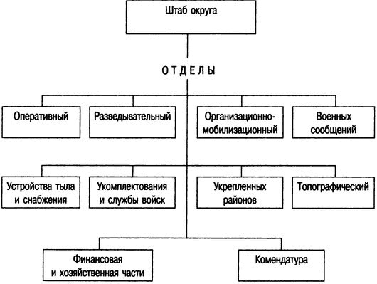 Непростительный 1941. "Чистое поражение" Красной Армии Непростительный 1941. "Чистое поражение" Красной Армии