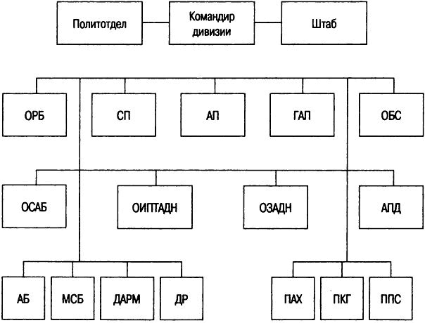 Непростительный 1941. "Чистое поражение" Красной Армии Непростительный 1941. "Чистое поражение" Красной Армии