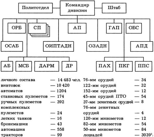 Киевский особый... Киевский особый...