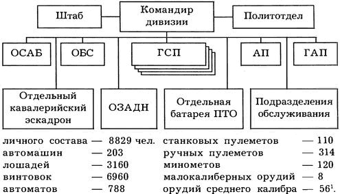 Киевский особый... Киевский особый...