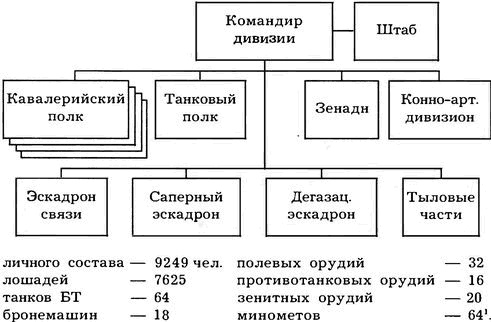 Киевский особый... Киевский особый...