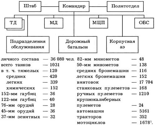 Киевский особый... Киевский особый...