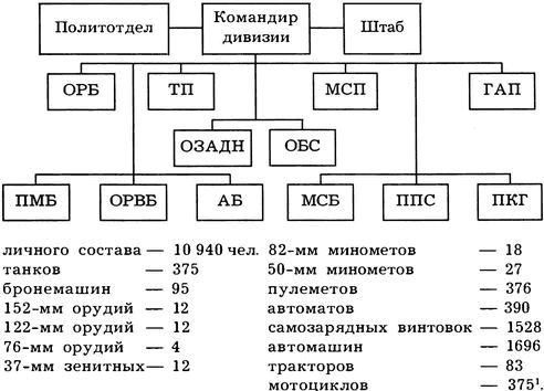 Киевский особый... Киевский особый...