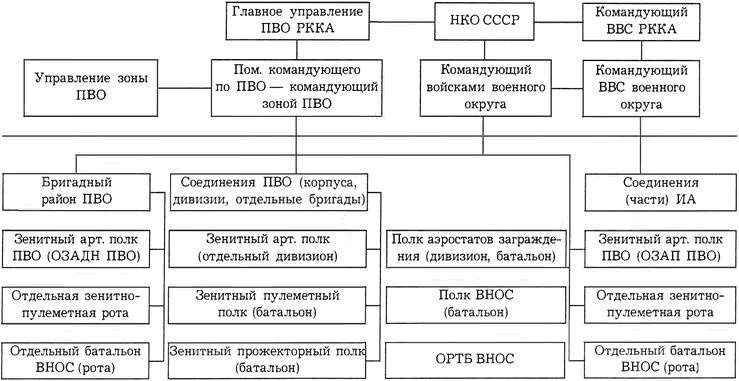 Киевский особый... Киевский особый...