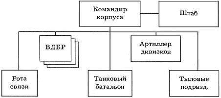 Киевский особый... Киевский особый...