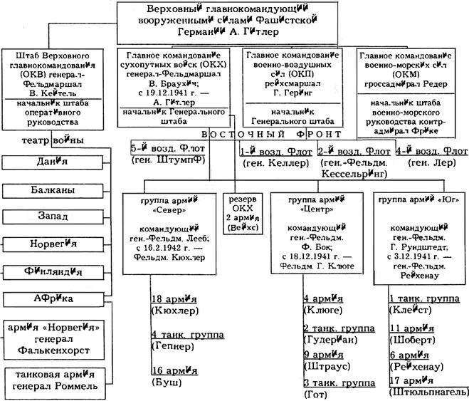 Киевский особый... Киевский особый...