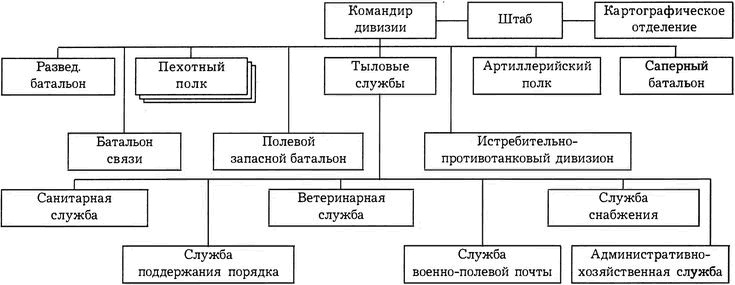 Киевский особый... Киевский особый...