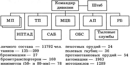 Киевский особый... Киевский особый...
