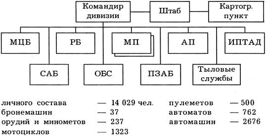 Киевский особый... Киевский особый...