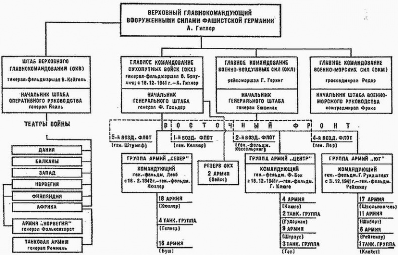 1941. Пропущенный удар. Почему Красную Армию застали врасплох? 1941. Пропущенный удар. Почему Красную Армию застали врасплох?