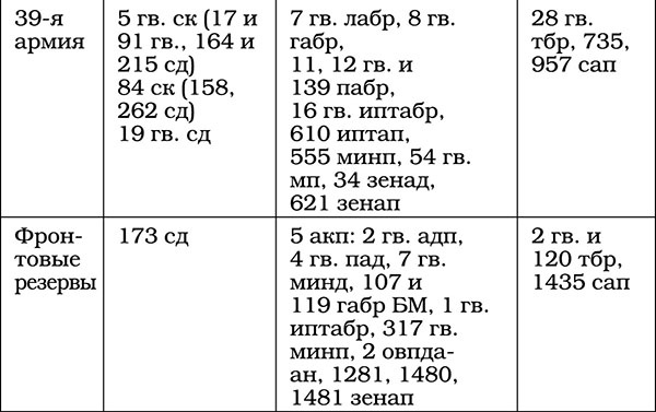 Триумф операции "Багратион". Главный Сталинский удар Триумф операции "Багратион". Главный Сталинский удар
