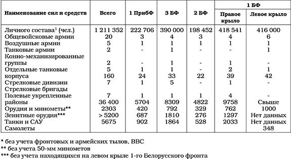 Триумф операции "Багратион". Главный Сталинский удар Триумф операции "Багратион". Главный Сталинский удар