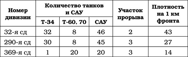 Триумф операции "Багратион". Главный Сталинский удар Триумф операции "Багратион". Главный Сталинский удар