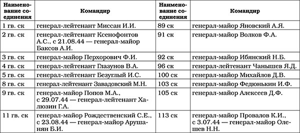 Триумф операции "Багратион". Главный Сталинский удар Триумф операции "Багратион". Главный Сталинский удар