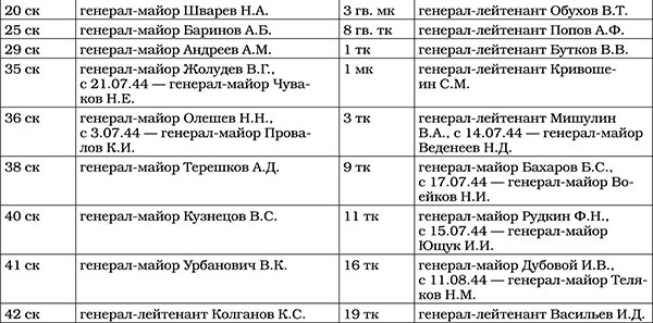 Триумф операции "Багратион". Главный Сталинский удар Триумф операции "Багратион". Главный Сталинский удар