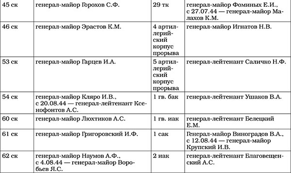 Триумф операции "Багратион". Главный Сталинский удар Триумф операции "Багратион". Главный Сталинский удар