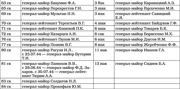 Триумф операции "Багратион". Главный Сталинский удар Триумф операции "Багратион". Главный Сталинский удар