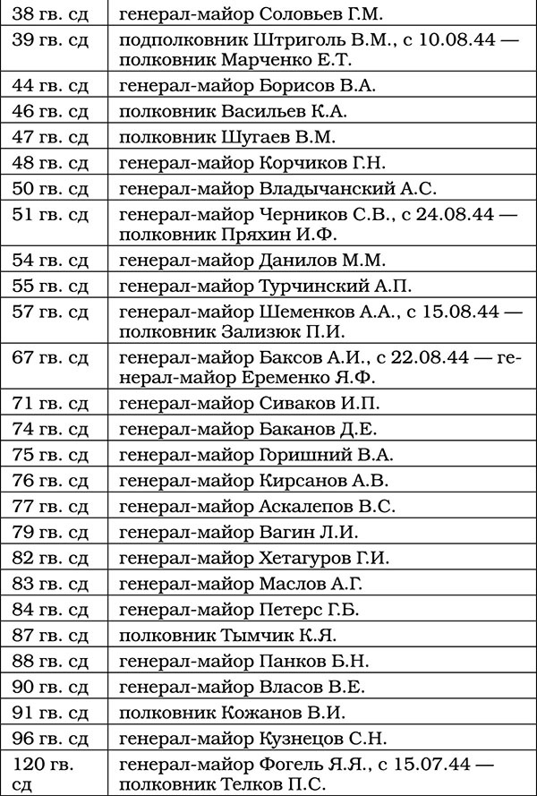 Триумф операции "Багратион". Главный Сталинский удар Триумф операции "Багратион". Главный Сталинский удар