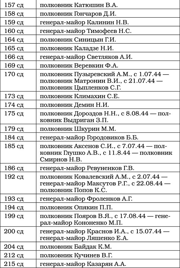 Триумф операции "Багратион". Главный Сталинский удар Триумф операции "Багратион". Главный Сталинский удар