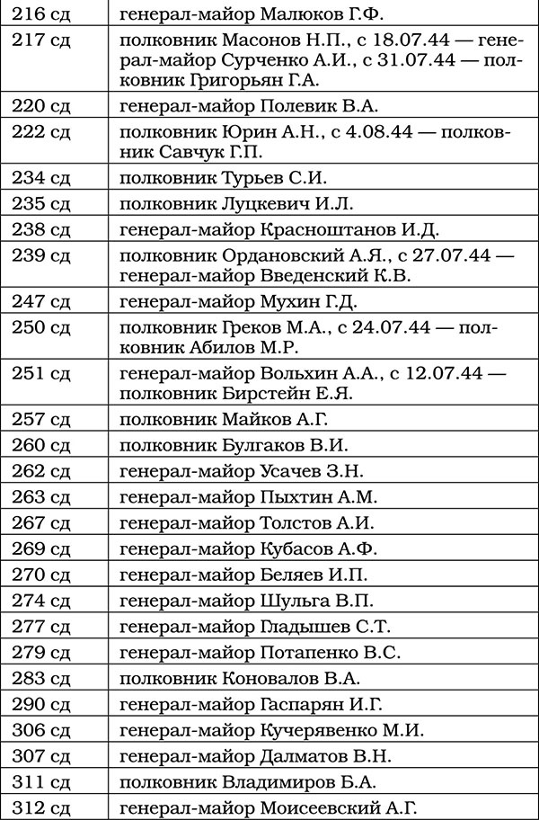 Триумф операции "Багратион". Главный Сталинский удар Триумф операции "Багратион". Главный Сталинский удар