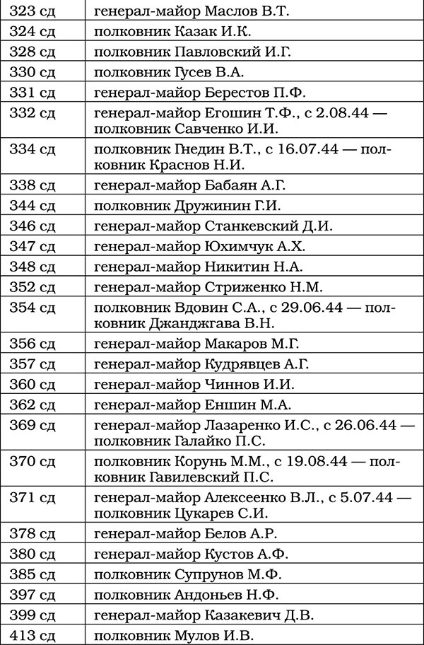 Триумф операции "Багратион". Главный Сталинский удар Триумф операции "Багратион". Главный Сталинский удар