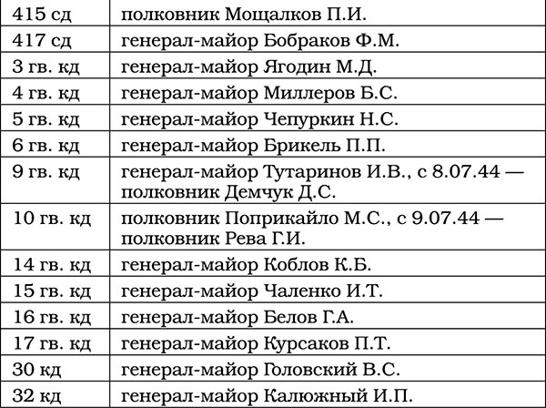 Триумф операции "Багратион". Главный Сталинский удар Триумф операции "Багратион". Главный Сталинский удар