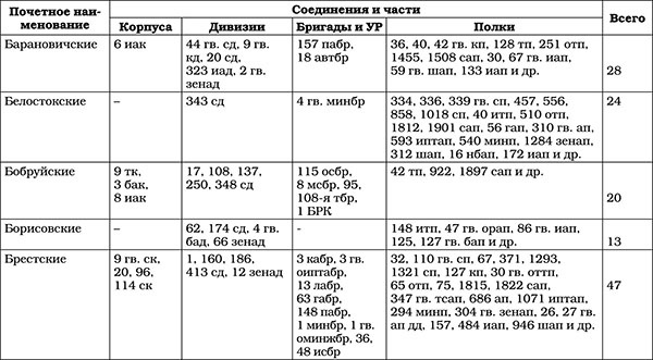 Триумф операции "Багратион". Главный Сталинский удар Триумф операции "Багратион". Главный Сталинский удар