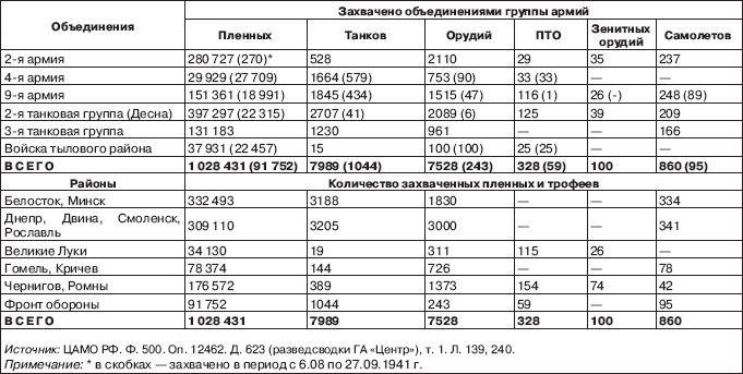 Вяземская катастрофа 41-го года Вяземская катастрофа 41-го года