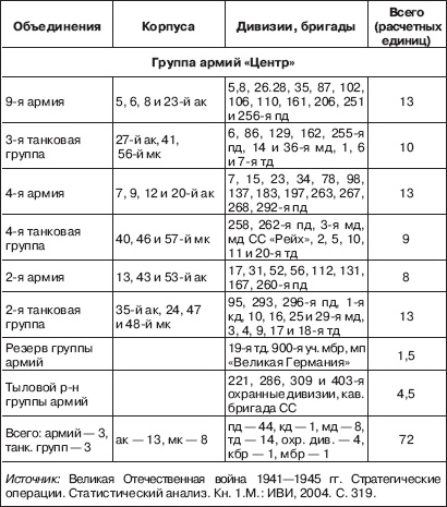 Вяземская катастрофа 41-го года Вяземская катастрофа 41-го года