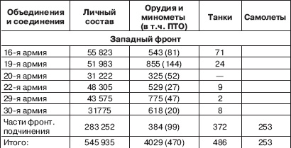 Вяземская катастрофа 41-го года Вяземская катастрофа 41-го года