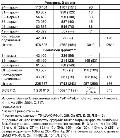 Вяземская катастрофа 41-го года Вяземская катастрофа 41-го года