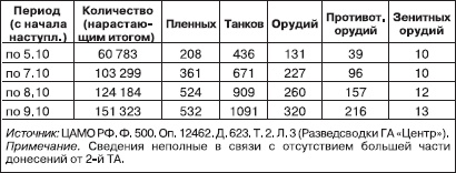 Вяземская катастрофа 41-го года Вяземская катастрофа 41-го года