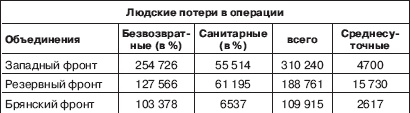 Вяземская катастрофа 41-го года Вяземская катастрофа 41-го года