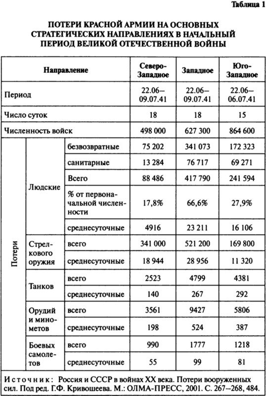 Июнь. 1941 год. Запрограммированное поражение Июнь. 1941 год. Запрограммированное поражение