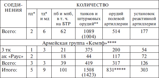 Прохоровка без грифа секретности Прохоровка без грифа секретности