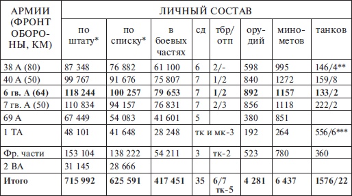 Прохоровка без грифа секретности Прохоровка без грифа секретности