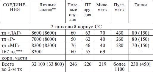 Прохоровка без грифа секретности Прохоровка без грифа секретности