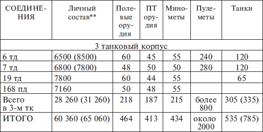 Прохоровка без грифа секретности Прохоровка без грифа секретности