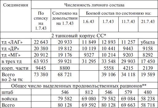Прохоровка без грифа секретности Прохоровка без грифа секретности