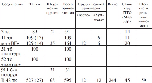 Прохоровка без грифа секретности Прохоровка без грифа секретности