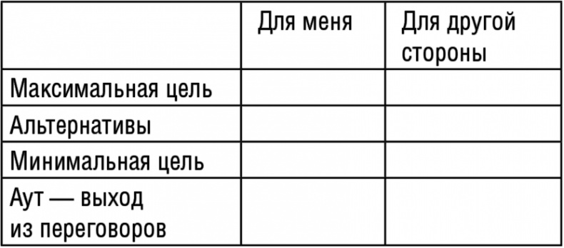 Переговоры. Побеждай и выигрывай! Переговоры. Побеждай и выигрывай!