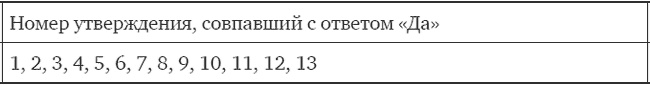 Почему нам врут, а мы верим Почему нам врут, а мы верим