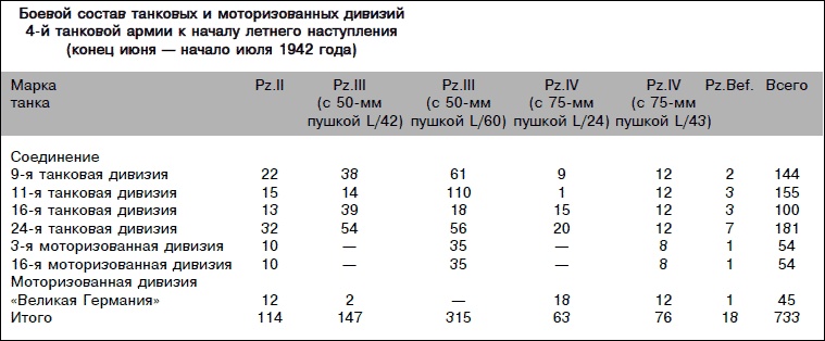 Сталинградское побоище. «За Волгой для нас земли нет!» Сталинградское побоище. «За Волгой для нас земли нет!»