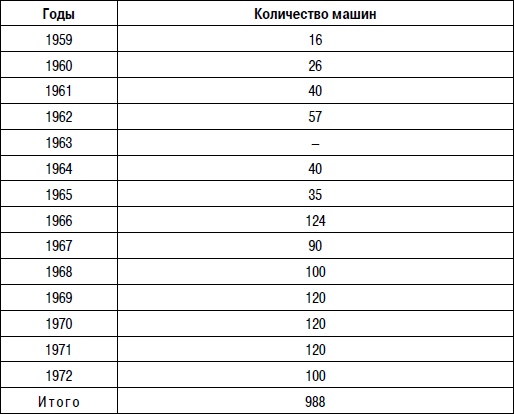 Израильские танки в бою Израильские танки в бою