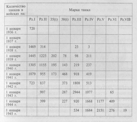 Немецкие танки в бою Немецкие танки в бою