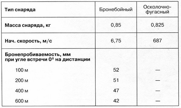 Славянская броня Гитлера Славянская броня Гитлера