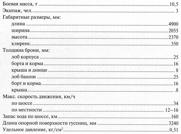 Славянская броня Гитлера Славянская броня Гитлера