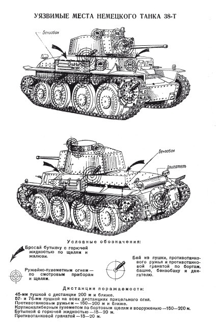 Танковые асы Второй Мировой Танковые асы Второй Мировой